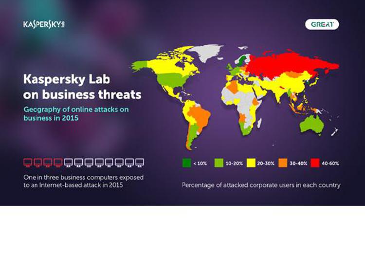 Minacce rivolte alle aziende: nel 2015 Kaspersky Lab ha rilevato il doppio degli attacchi cryptolocker