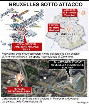 infografica attacco bruxelles