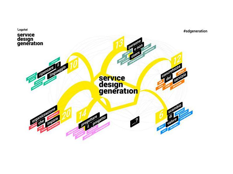 Logotel: la Service Design Generation va in scena a Roma