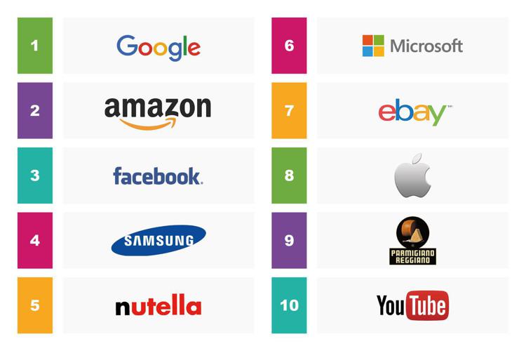 Imprese: Google, Amazon e Facebook i brand più influenti in Italia