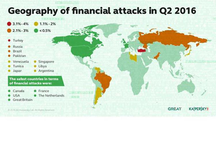 Nel secondo trimestre del 2016 gli attacchi finanziari sono cresciuti del 16% perché i creatori di malware hanno unito le forze