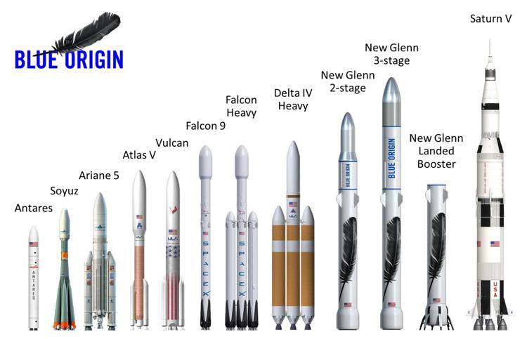 I razzi New Glenn di Blue Origin (Foto Blue Origin) 