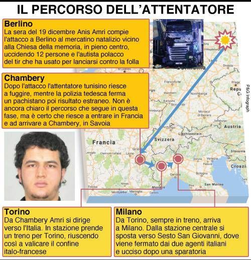 infografica viaggio terrorista