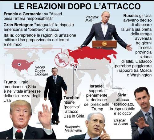 infografica reazioni dopo attacco
