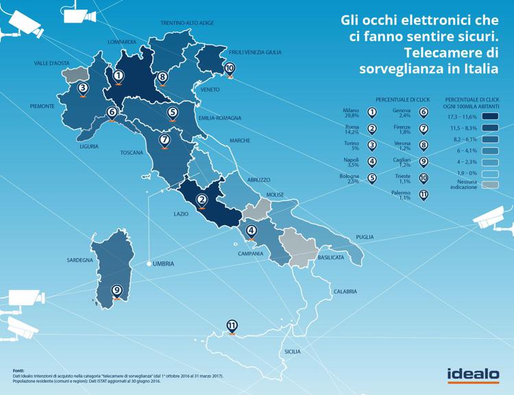 Telecamere di sorveglianza in Italia (Foto Idealo) 