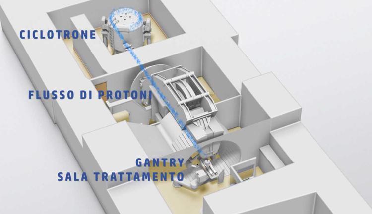 Un'immagine di come sarà il futuro Ieo Proton Center - ISTITUTO EUROPEO DI ONCOLOGIA