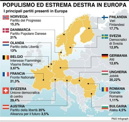 infografica populismo estrema destra europa