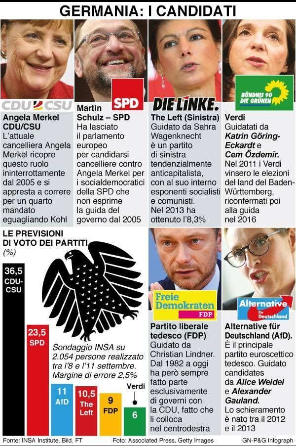 infografica germania candidati