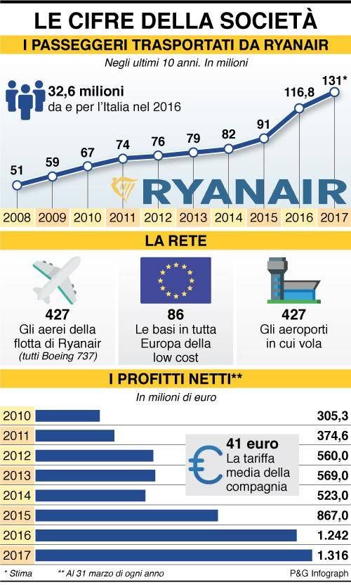 infografica cifre societa