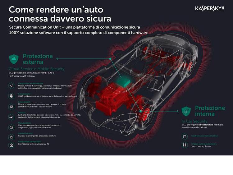 Kaspersky Lab e AVL Software and Functions GmbH presentano un prototipo per rendere le auto connesse sicure by design