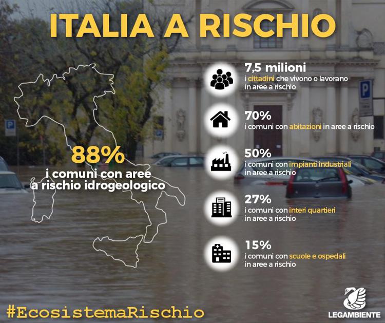 Fiumi 'tombati' e cemento: in Italia 7,5 mln di cittadini in aree a rischio