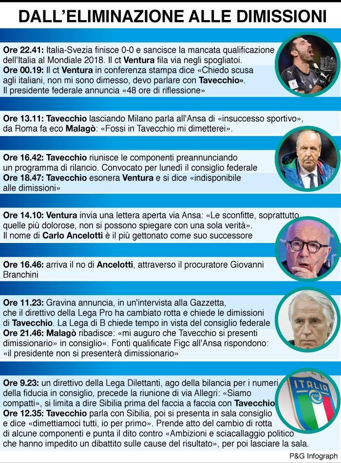infografica tappe tavecchio