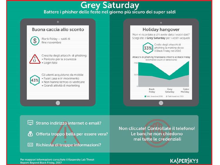 Grey Saturday: la giornata di super sconti più sicura durante le vacanze