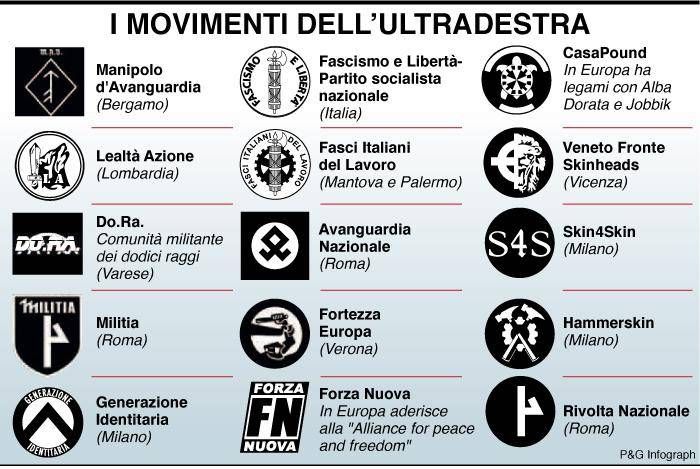 Italia nera: la mappa dei nuovi fascisti