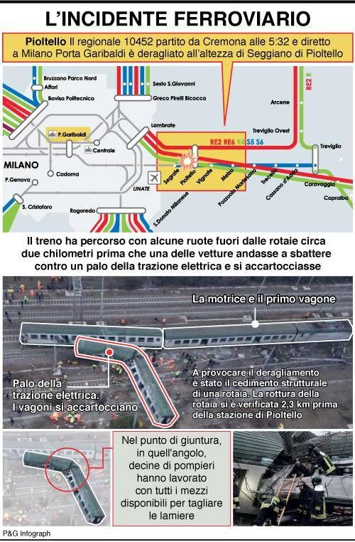 infografica incidente ferroviario