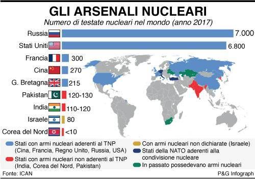 infografica arsenali nucleari mondo
