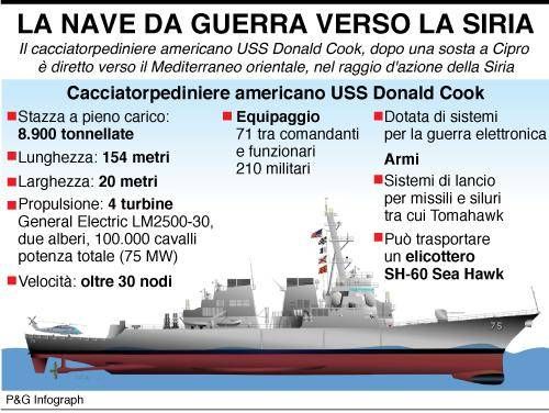 infografica nave guerra verso siria