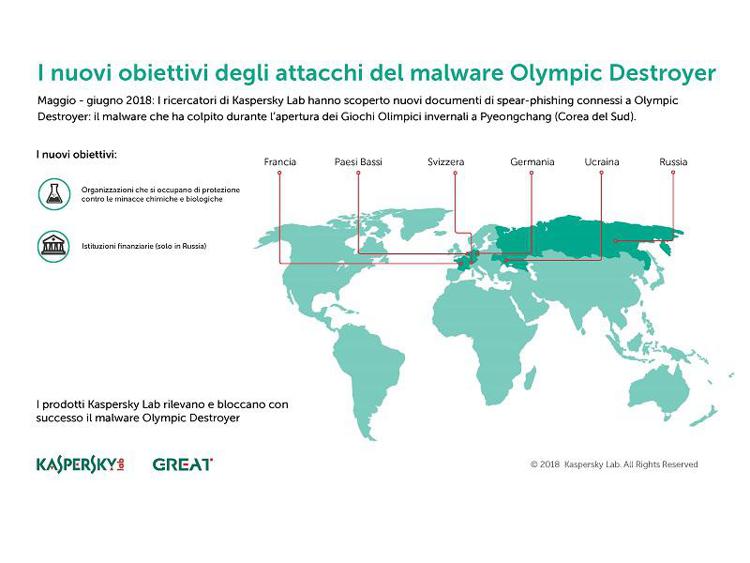 Kaspersky Lab annuncia il ritorno del malware Olympic Destroyer