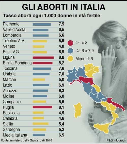 infografica abort papaitalia