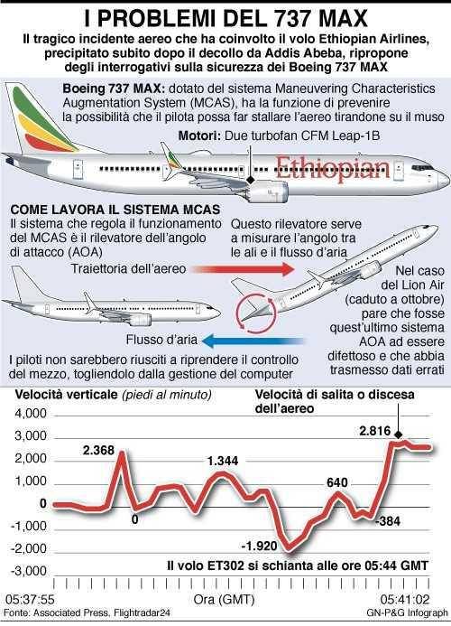 aereo737