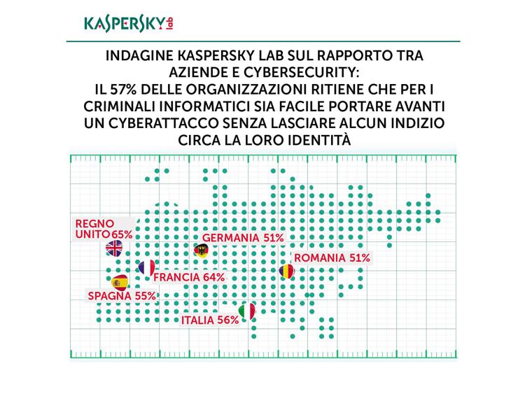 Secondo Kaspersky Lab un'organizzazione europea su due preferirebbe rivolgersi al proprio Security Provider invece che alle forze dell’ordine in caso di cyberattacco