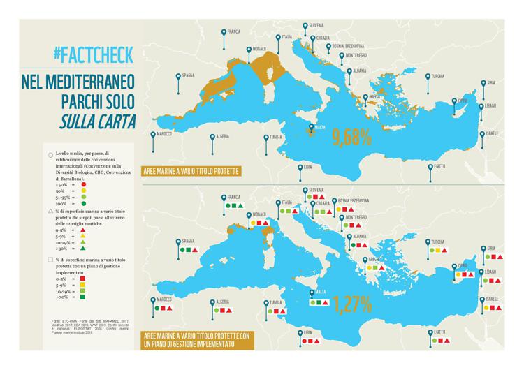 Mare: Wwf, tutela Mediterraneo fallita, integralmente protetto solo lo 0,03%