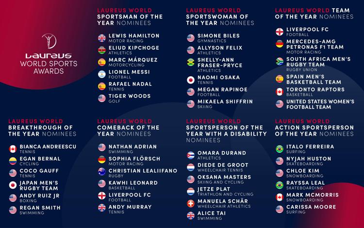 Sport: Laureus World Awards, Nadal, Messi e Hamilton tra candidati a sportivo dell'anno