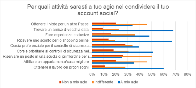 Indagine di Kaspersky sul social rating: il 35% degli italiani ne ha sentito parlare ma non ha capito come funziona