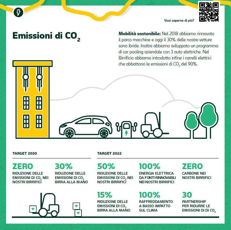 Sostenibilità: Carlsberg Italia rinnova impegno per futuro zero emissioni di CO2