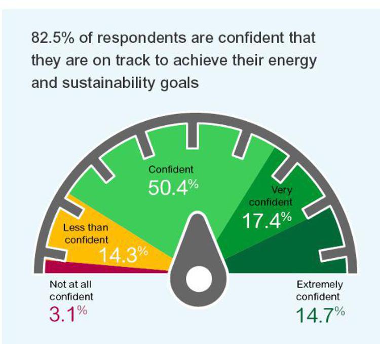 Energy Sustainability Report 2020- Schneider