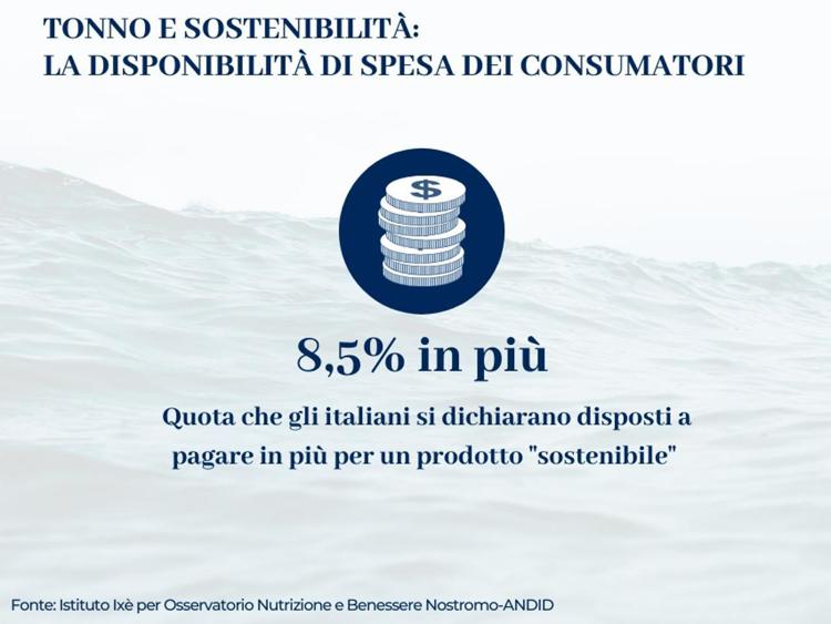 Tonno in scatola, per il 71% degli italiani deve essere sostenibile