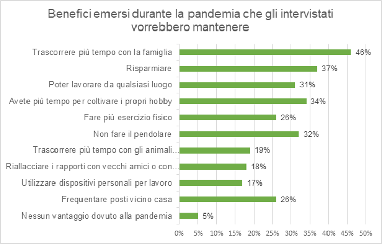 Indagine Kaspersky: il 70% dei dipendenti italiani non vuole tornare alle modalità di lavoro pre-pandemia
