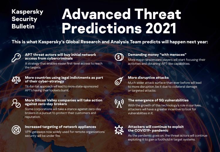 Previsioni Kaspersky per il 2021: nuovi approcci e strategie per gli attacchi mirati