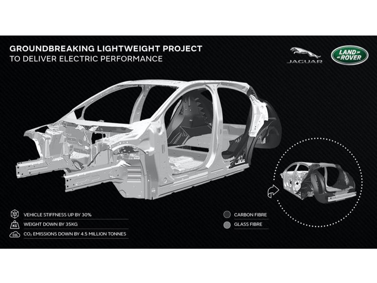 JLR produrrà EV più leggeri, veloci e con maggiore autonomia