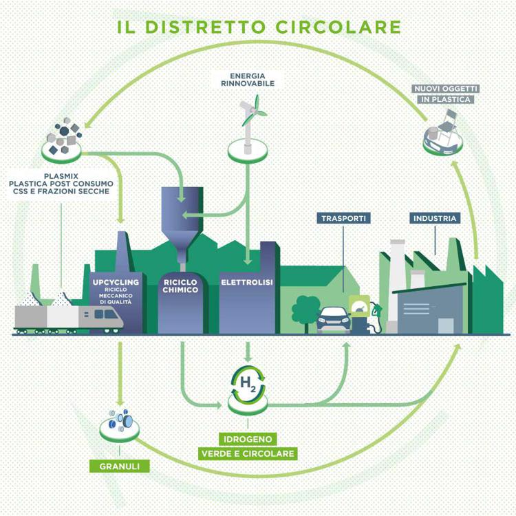 Il riciclo della plastica, dall’Upcycling al Waste to Chemicals ai Distretti Circolari: le soluzioni di NextChem per la gestione dei rifiuti plastici