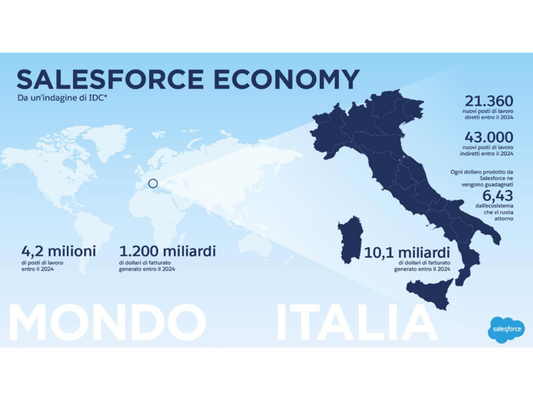 Salesforce: l’ecosistema sistema italiano in forte crescita.