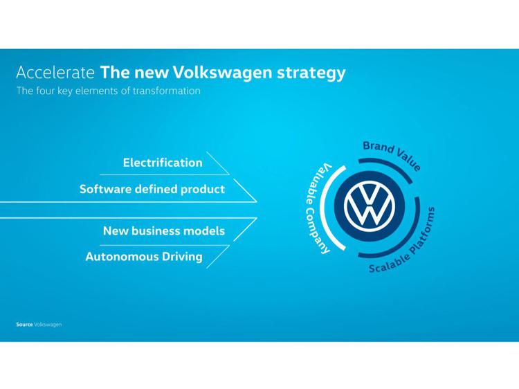 Volkswagen accelera la trasformazione in fornitore di mobilità basata sul software
