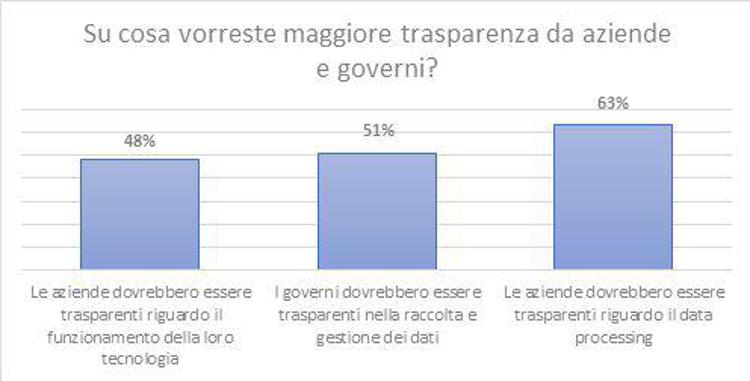 Indagine Kaspersky: il 58% degli italiani diffida dei servizi online che subiscono una violazione dei dati