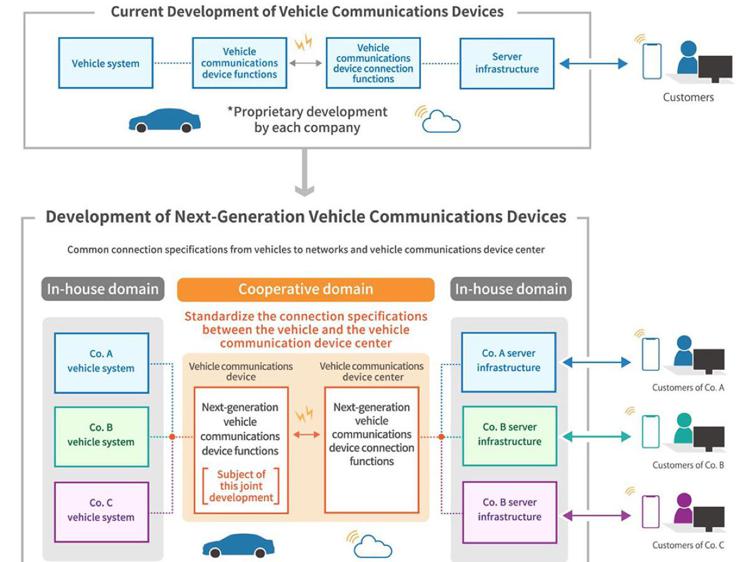 Suzuki, Subaru, Daihatsu, Toyota e Mazda per lo sviluppo congiunto della connettività auto