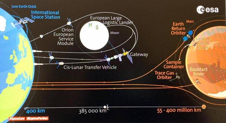 Esa, Telespazio a capo di un consorzio per 'tlc lunari'