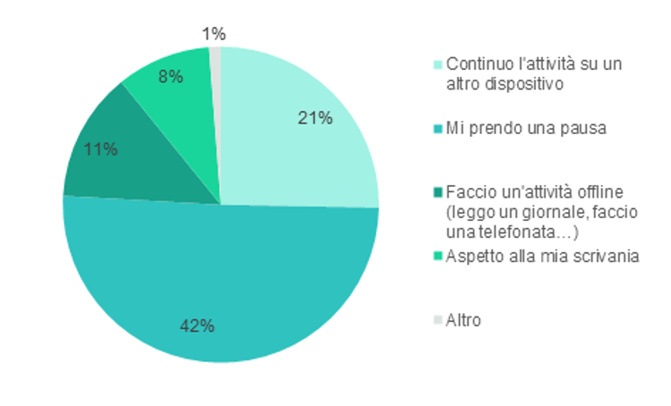 Indagine Kaspersky: il 60% dei dipendenti italiani convince il dipartimento IT a non fare gli aggiornamenti