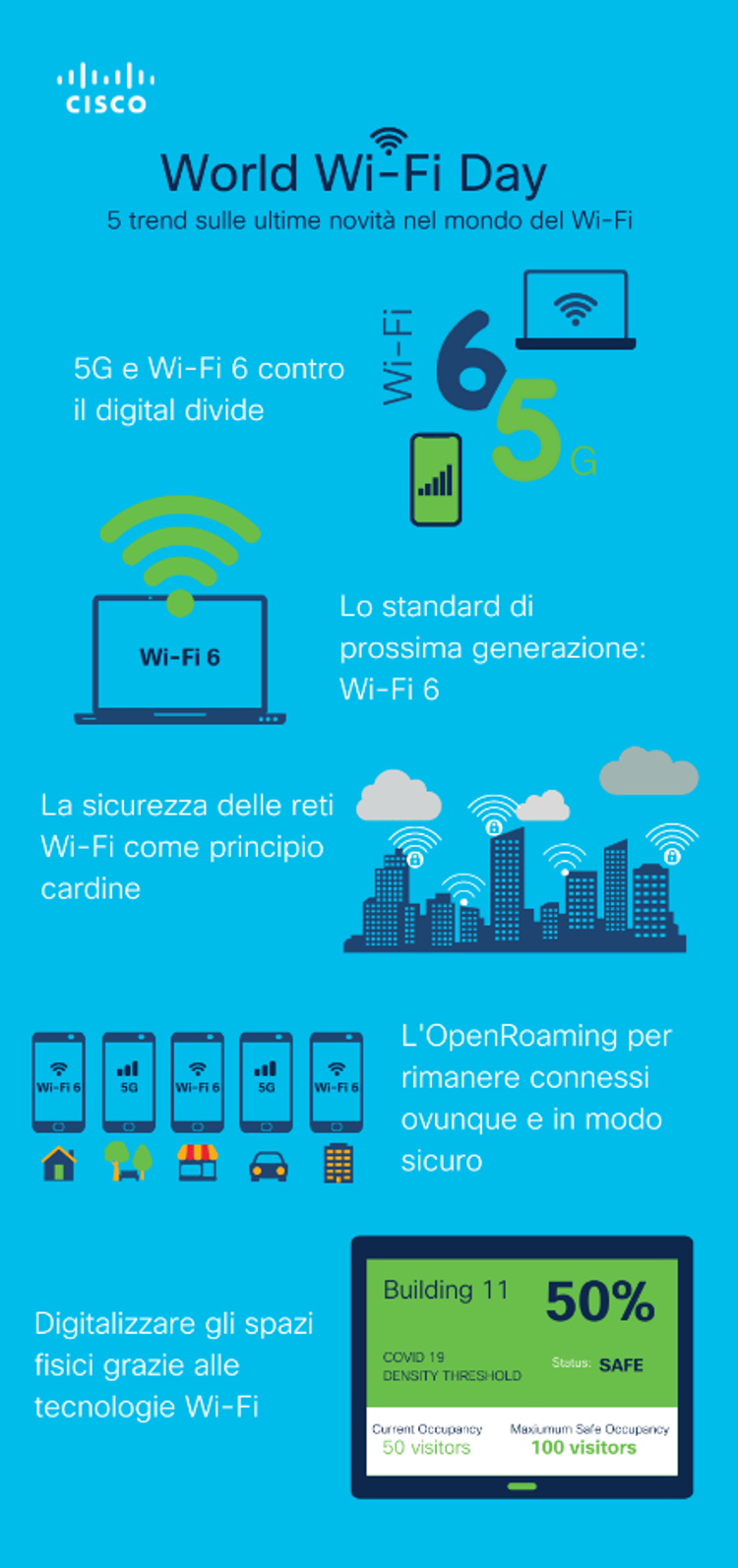 Giornata Mondiale del Wi-FI: i 5 trend secondo Cisco