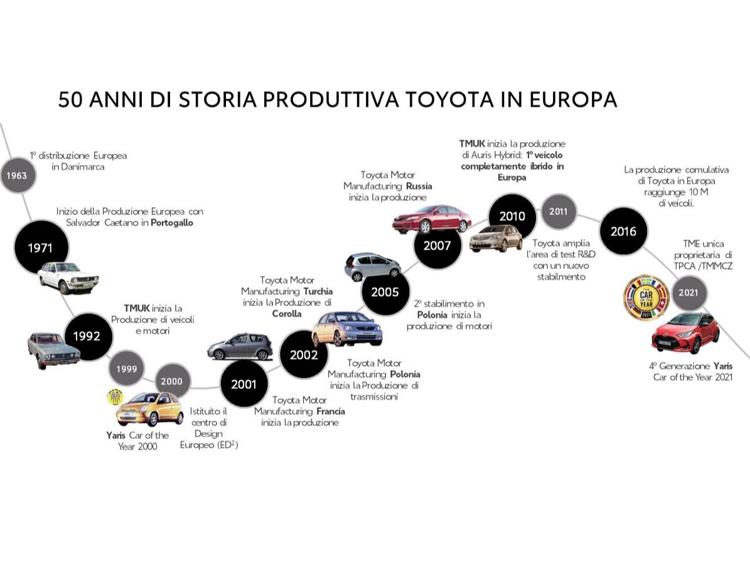Toyota festeggia 50 anni di produzione europea