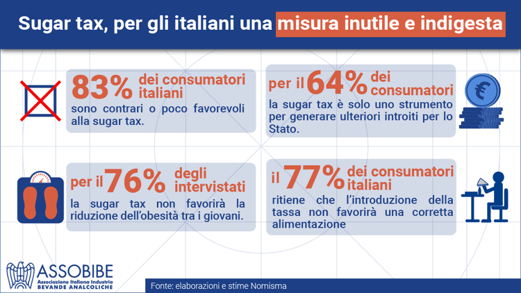 Sugar tax, Assobibe: 