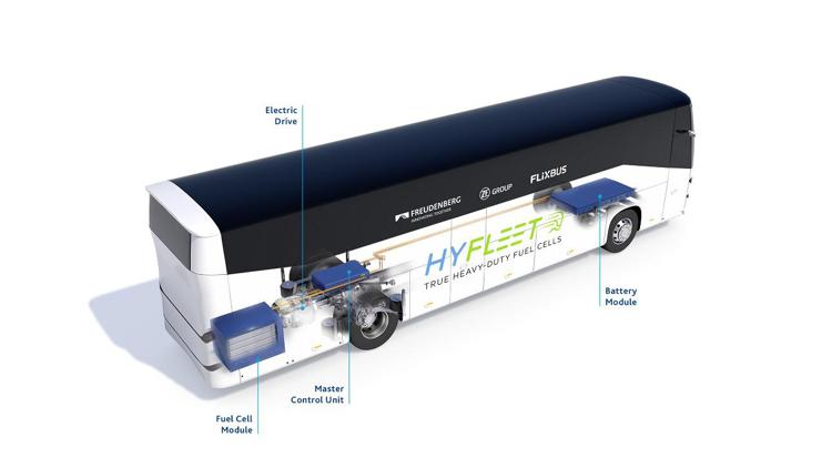 FlixMobility, entro 2024 primi bus a idrogeno verde a lungo raggio in Europa