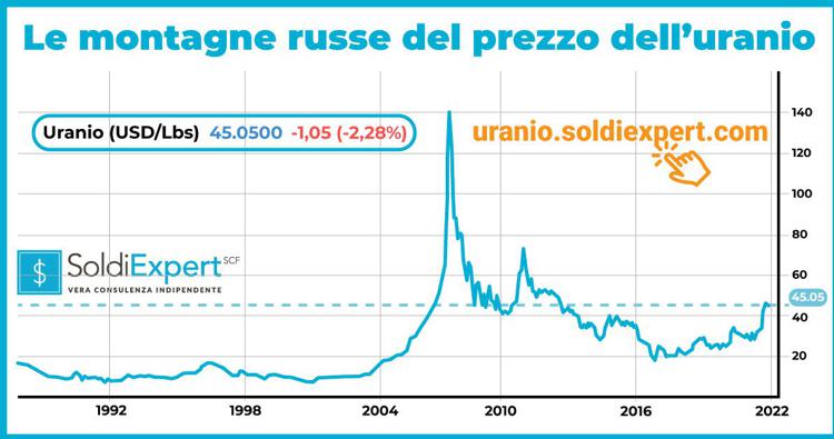 Investire sull’uranio conviene?