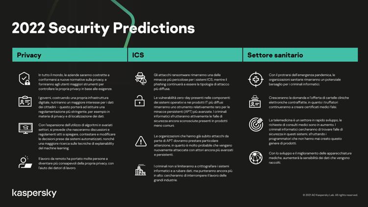 Kaspersky: previsioni minacce informatiche 2022: machine “unlearning”, attacchi ICS difficili da rilevare e vulnerabilità nel settore sanitario