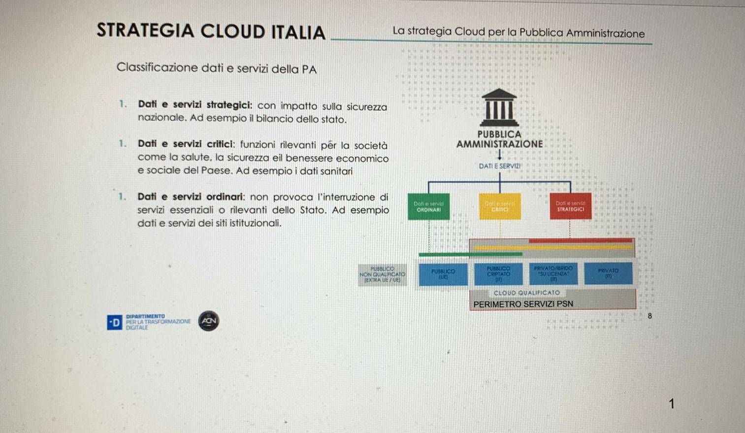 Per Cloud Pa selezionato il progetto di Tim, Cdp,  &hellip;