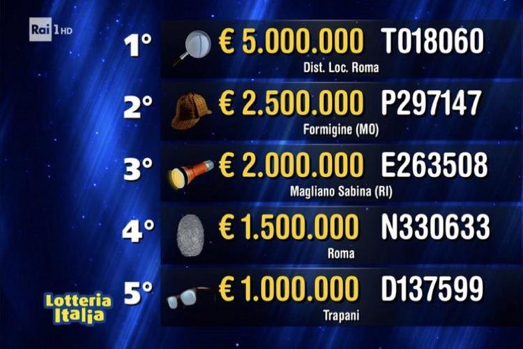 Lotteria Italia 2022, biglietti vincenti: la 'data di scadenza' dei premi