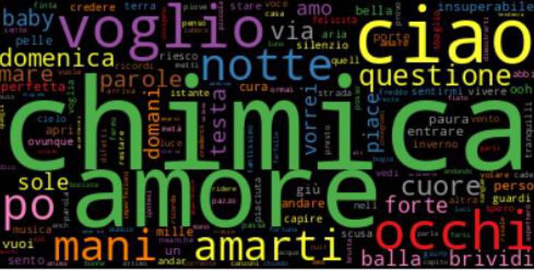 Sanremo 2022 e Sanremo 2012: 10 anni di parole a confronto